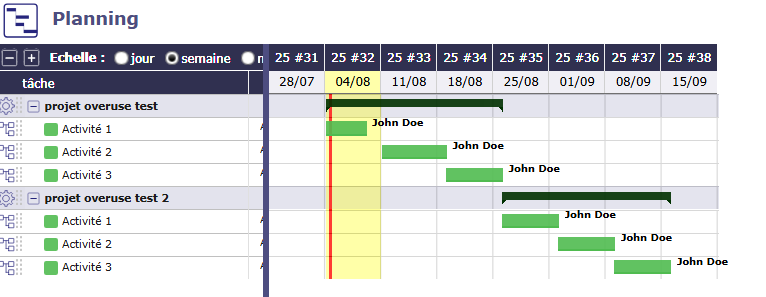 Plan without overuse