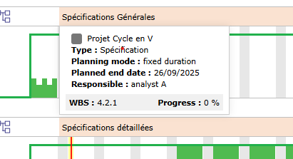 Details of the activity on dynamic workplan