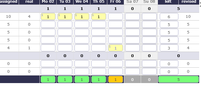 Total of the day with Planning manual