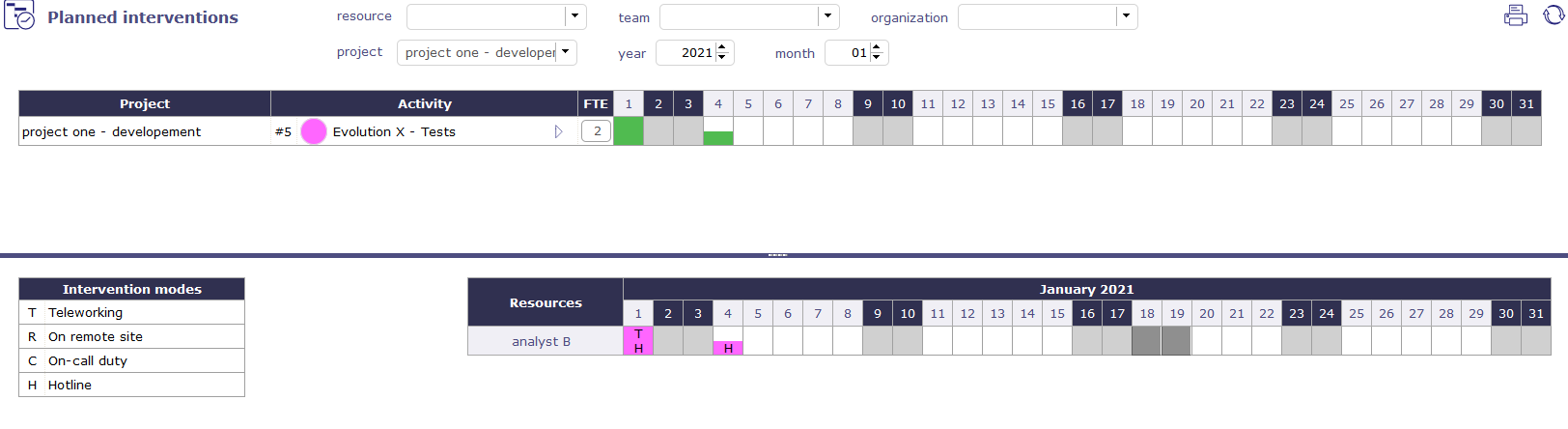 View interventions screen