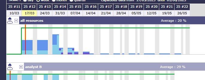 load plan showing project colors