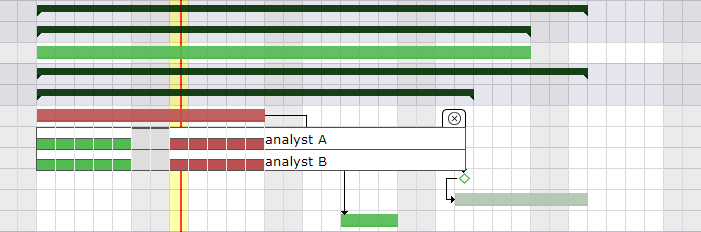 Planning mode fixed duratiion with workload - validated end date < planned end date