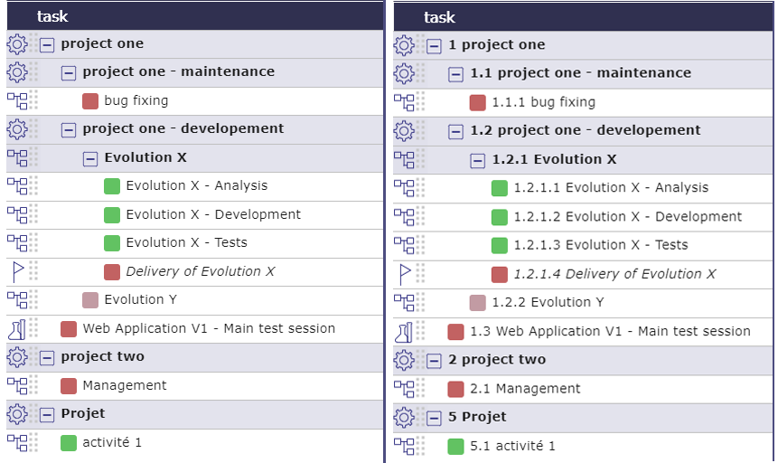 Task list with WBS display