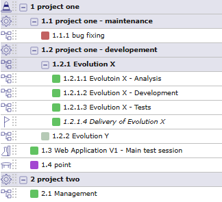 Structure list of WBS