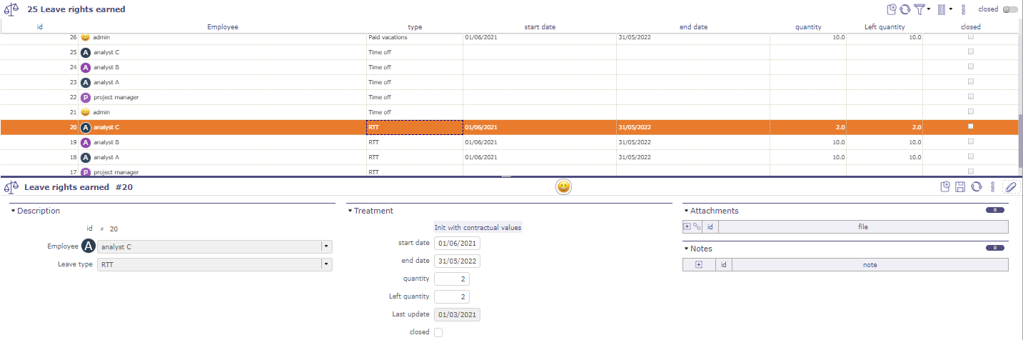 Leaves rights earned